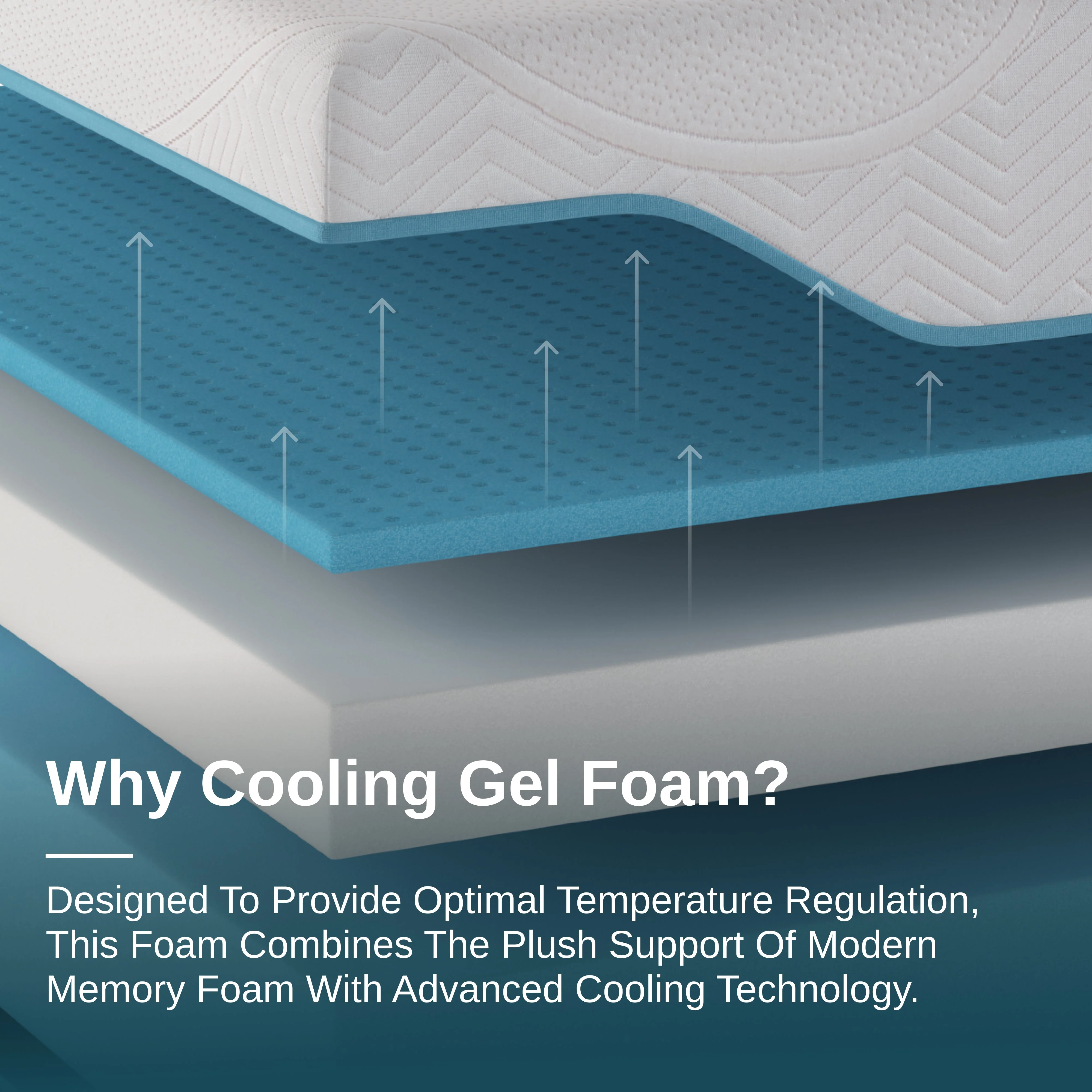 Elite Series Mild Gel Foam Mattress - Image 10