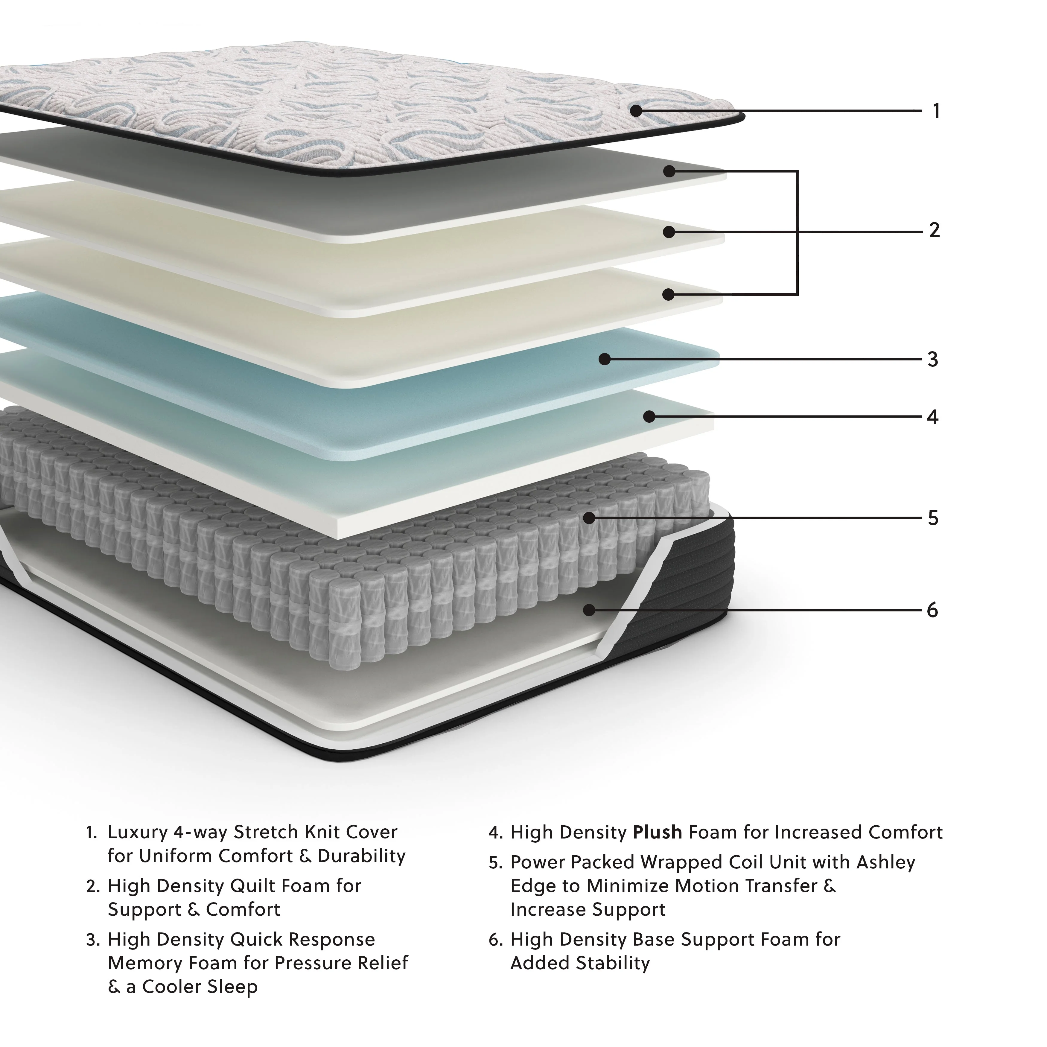 Elite Springs Plush Gray/Blue Full Mattress - Image 2