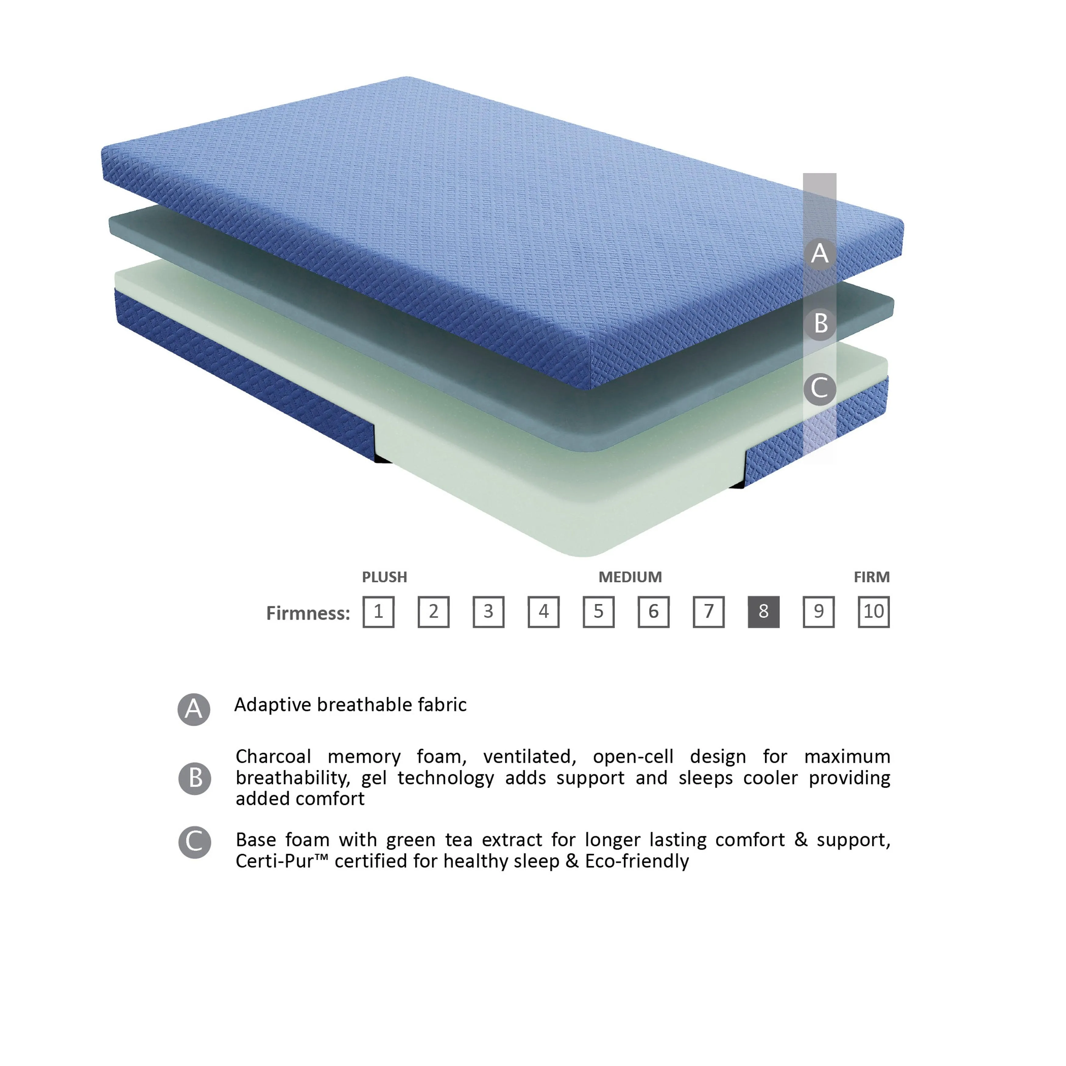 MT-PG07BLT 7" Blue Twin Gel-Infused Memory Foam Mattress Set - Image 12
