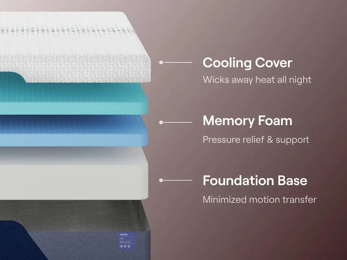 Nectar Foam Luxe 5.1 White King Mattress - Image 4