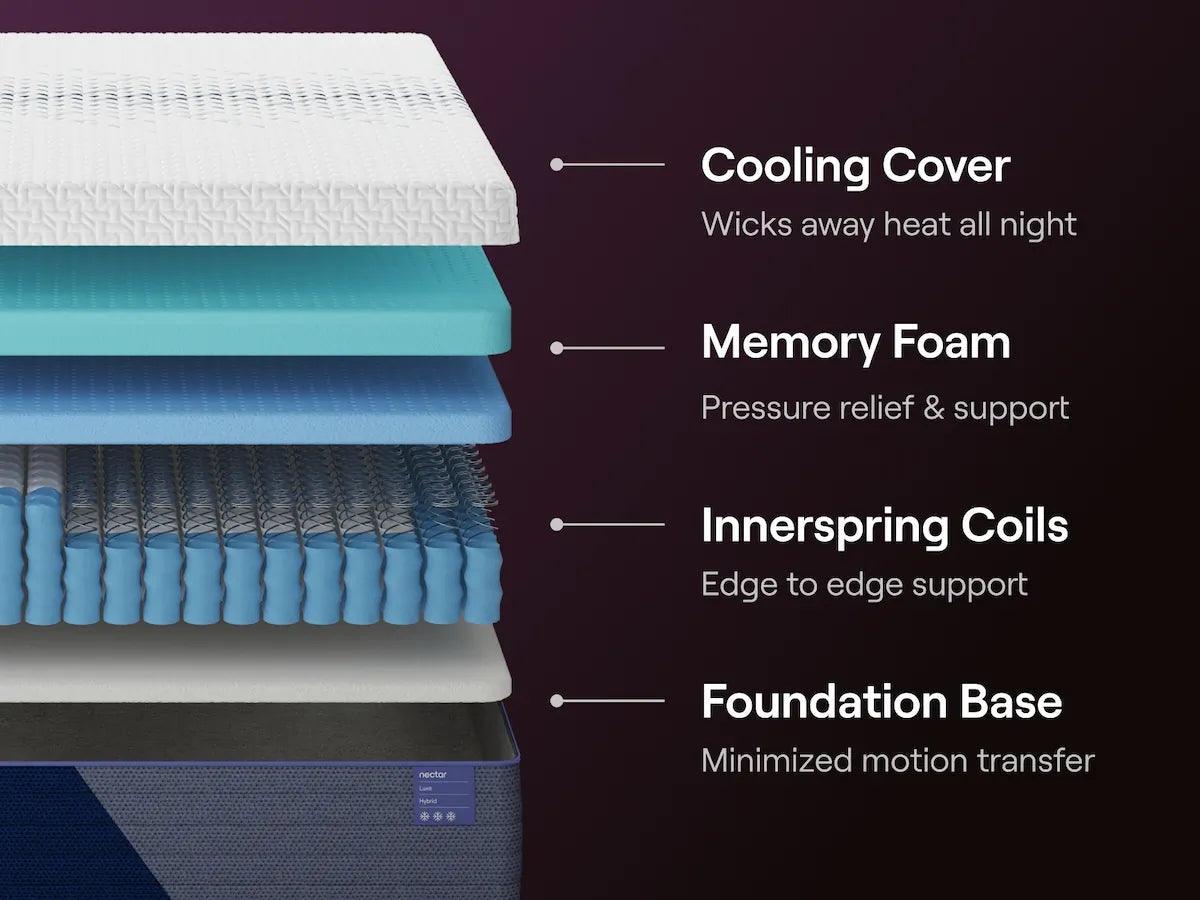 Nectar Hybrid Luxe White California King Mattress - Image 5