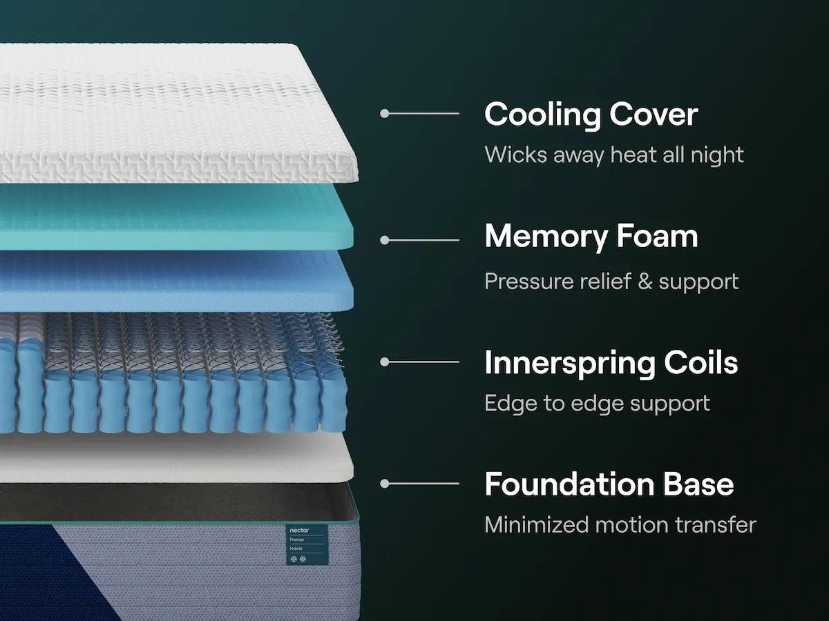 Nectar Hybrid Premier 5.1 White Twin Mattress - Image 5