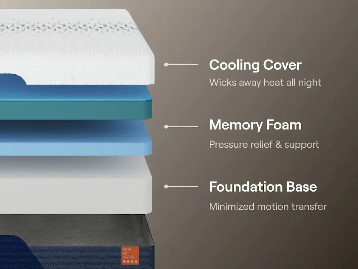 Nectar Ultra Memory Foam 5.1 White Queen Mattress - Image 5