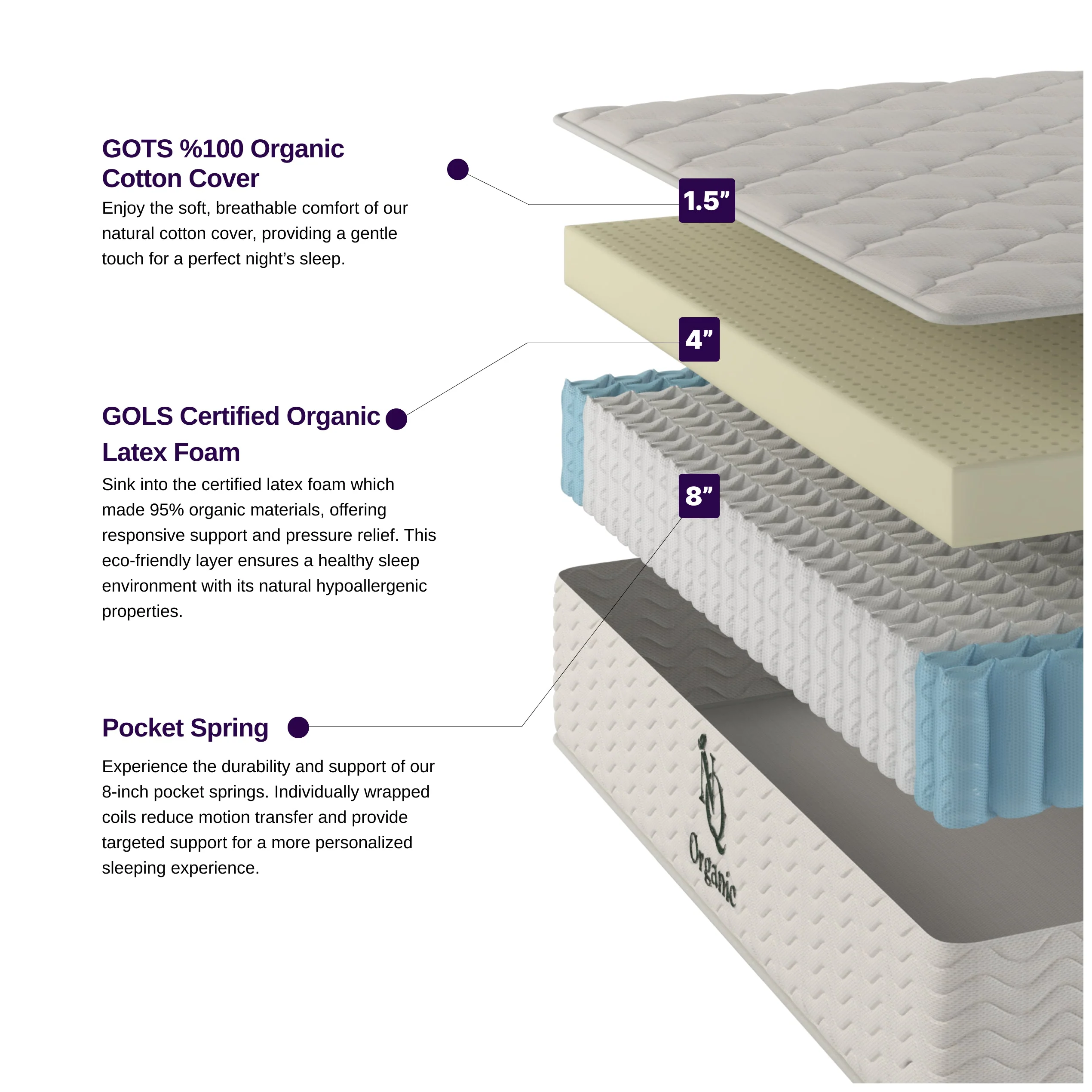 Organic Hybrid Plush Mattress - Image 4